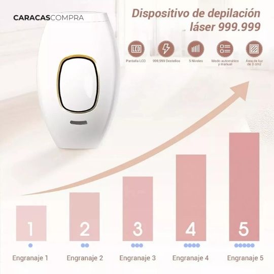 Depilación para todos, en cualquier momento ✨ Depiladora Laser Unisex